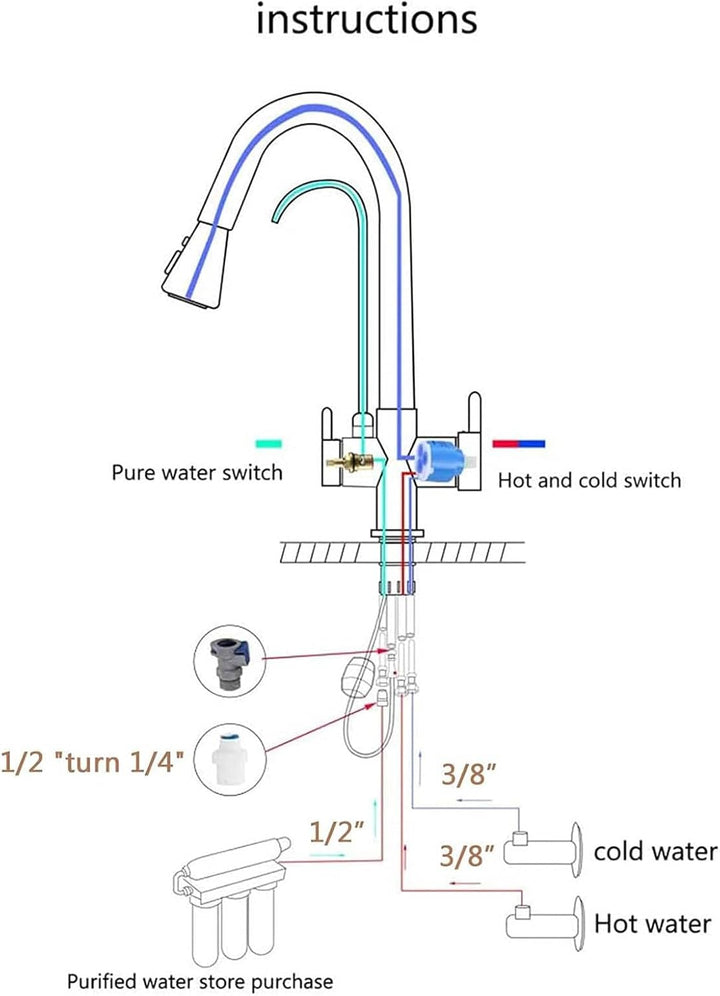 Onyzpily Wasserhahn Küche Reines Wasser Küchenarmatur mit ausziehbar Doppelgriff Heisses und kaltes