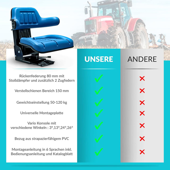Schleppersitz Traktorsitz Universalsitz Trecker Sitz Oldtimer gefedert KS 44/2V PVC Blau kompatibel