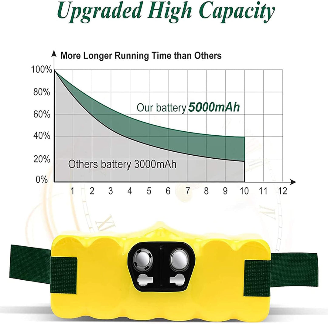 5000mAh Akku für iRobot Roomba,14.4V Ersatzakku für Roomba,5000mAh NI-MH Akku für iRobot Roomba 500