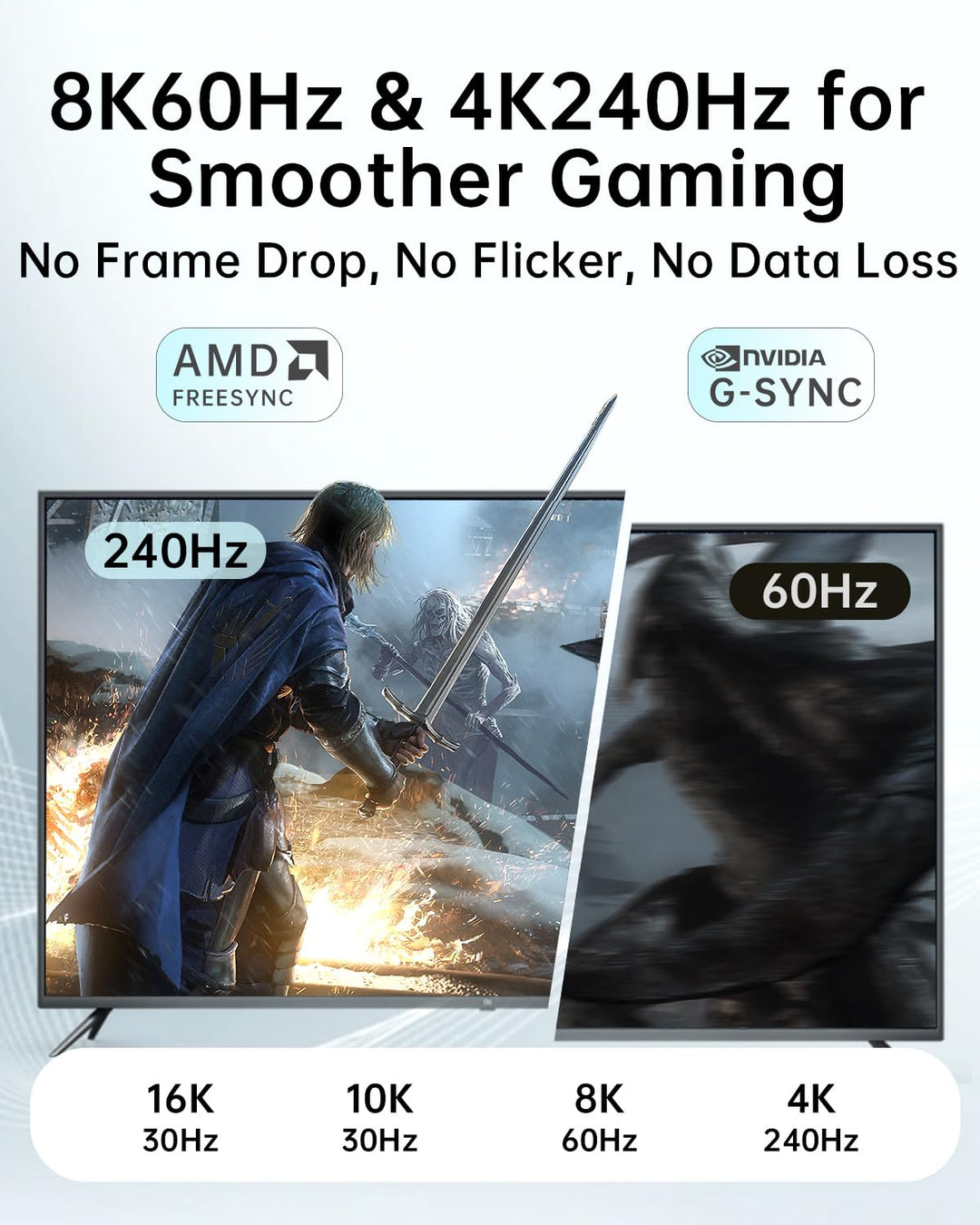 Glasfaser DisplayPort 2.1 Kabel 10m[16K@60Hz, 8K@120Hz, 4K@240Hz] – Ultra High-Speed Gaming Monitor