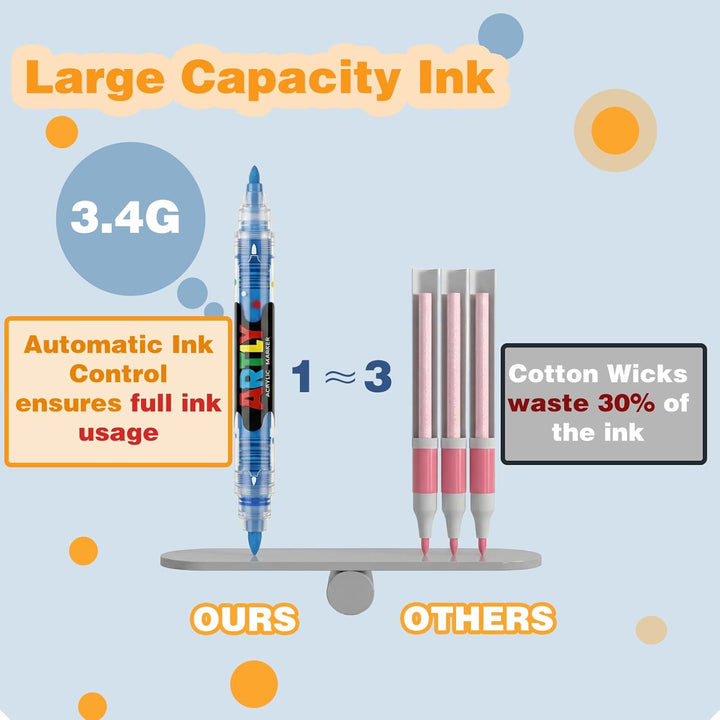 Acrylstifte, 80 Farben, Wasserfest & Schnelltrocknend, 1–6 mm Dual Tip (Feinspitze & Pinselspitze),