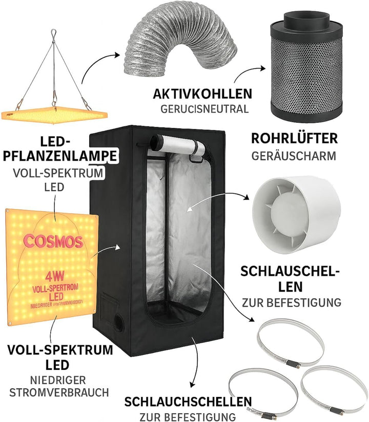 Weedness Grow Box Komplett Set LED 150 Watt Basic 80x80x160 cm - Zuchtzelt Growschrank Growzelt Anba