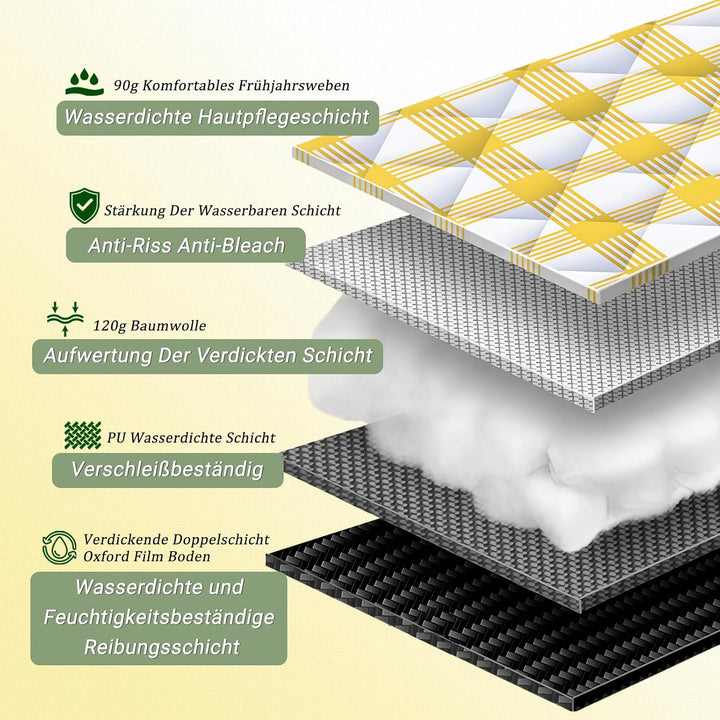 150 * 200 cm Picknickmatte, fünfschichtige Struktur-verdickt-Gelb | Maschinenwaschbar, geeignet für