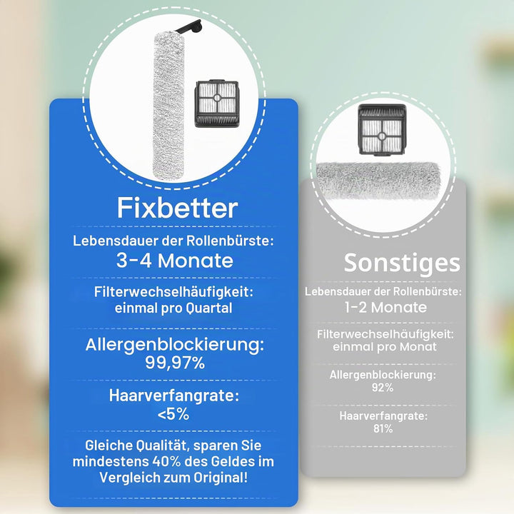 5 Stück Zubehörset für Dreame H11 Core / H12 kabelloser Nass- und Trockensauger, Zubehör, 2 Bürstenr