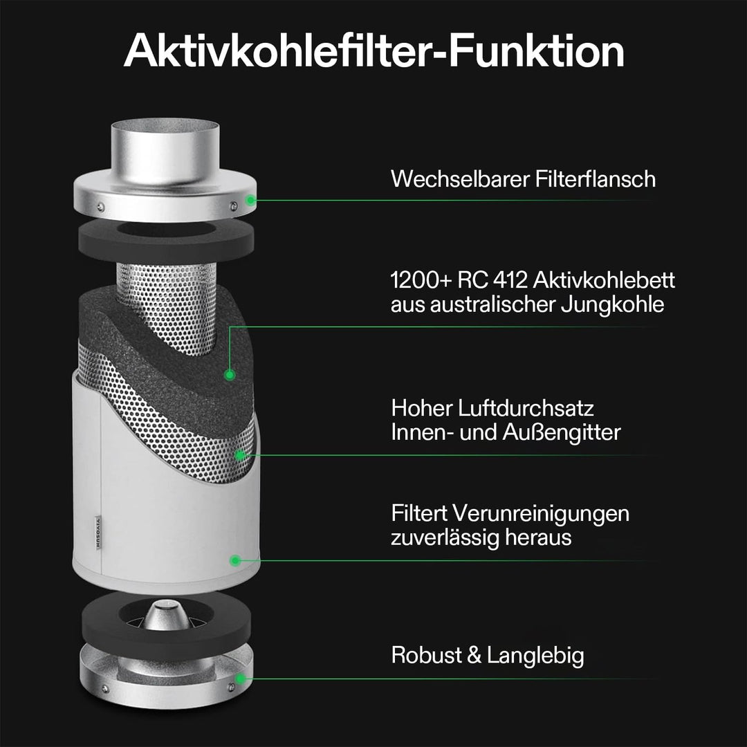 VIVOSUN Inline-Rohrventilator 200mm Abluftventilator 1223m³/h mit Drehzahlregler 200mm Aktivkohlefil