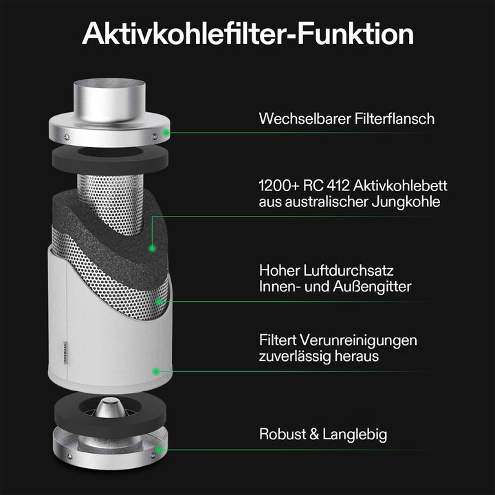 VIVOSUN Inline-Rohrventilator 200mm Abluftventilator 1223m³/h mit Drehzahlregler 200mm Aktivkohlefil