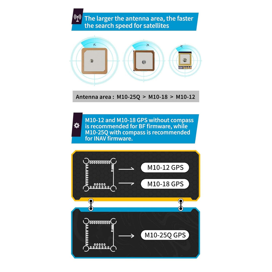 Walfront M10-25Q Integriertes GPS-Modul QMC5883L Kompass Chip der 10. Generation 10-Hz-Ausgang Gerin