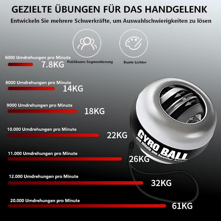 Gyroball, Handgelenktrainer-Ball,Handgelenkstärker,5-stufiger Widerstands/gyroskopischer Handtrainer