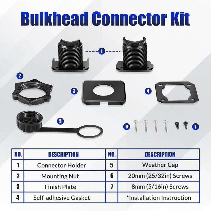Bulkhead-Steckverbinder-Set für Garmin LiveScope Plus LVS34/LVS62 – Wasserdichtes Schnellkupplungssy