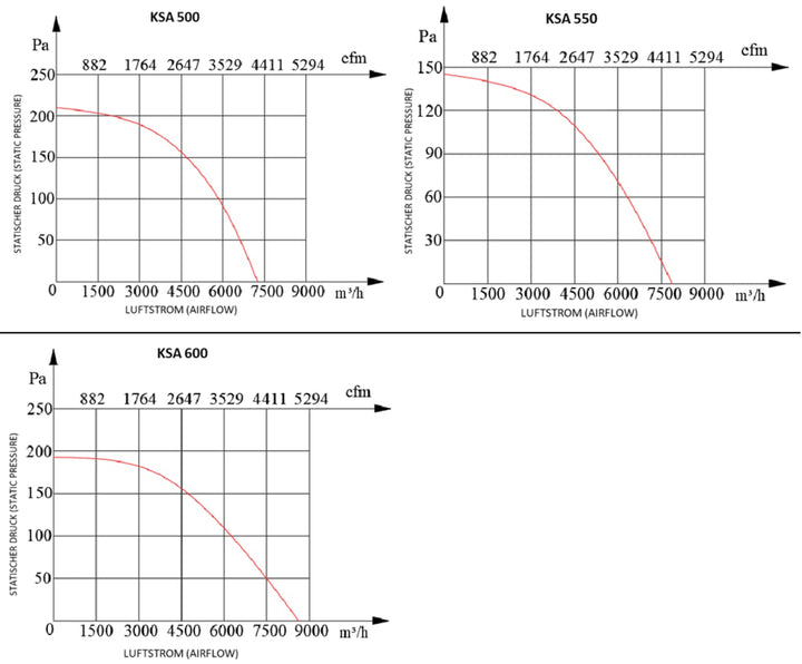 Uzman 600mm Wandventilator 8500m³/h Axial Wand Fenster Mauer Ventilator Gebläse Metallüfter Einbauve