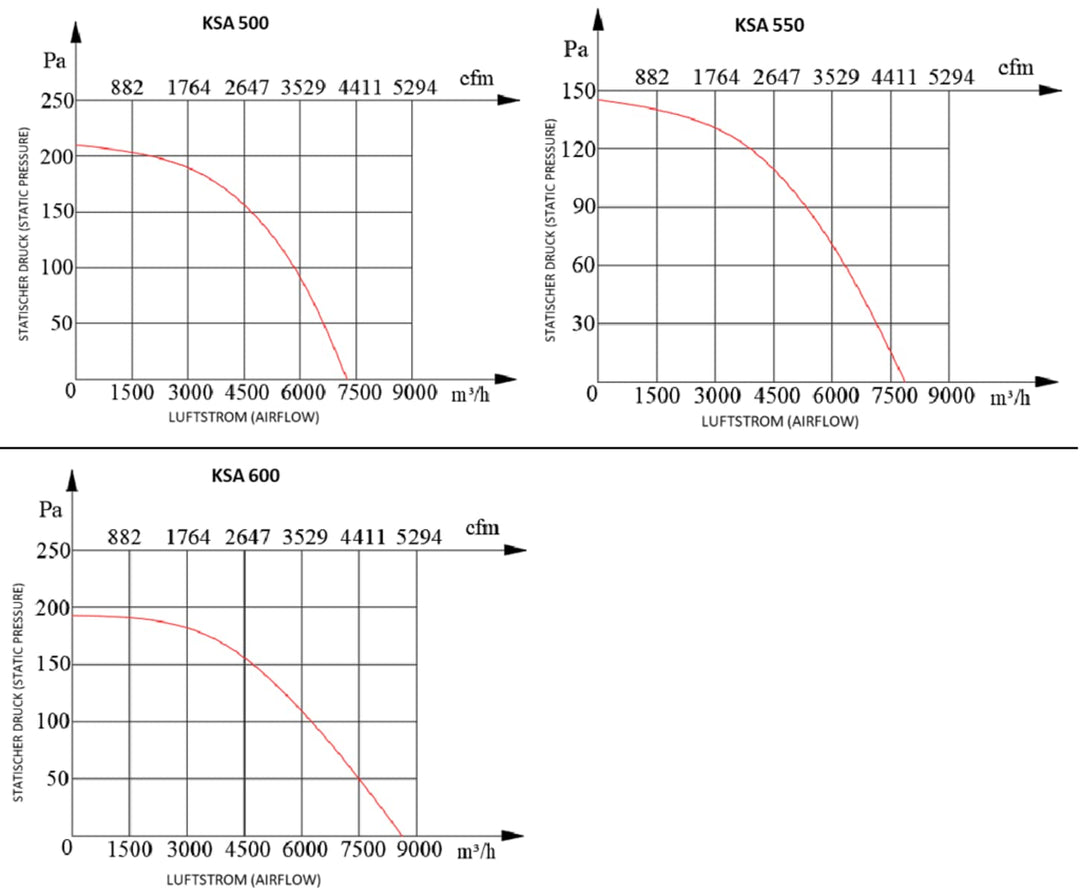Uzman-Versand 600mm Wandventilator 8000m³/h Axial Wand Fenster Mauer Ventilator Gebläse Metallüfter