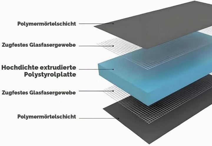 XPS Bauplatte – 2 Stück 1200 x 600 mm rd 0,54 (=1,56 m²) | wasserdichte Bauplatte für Badezimmer und