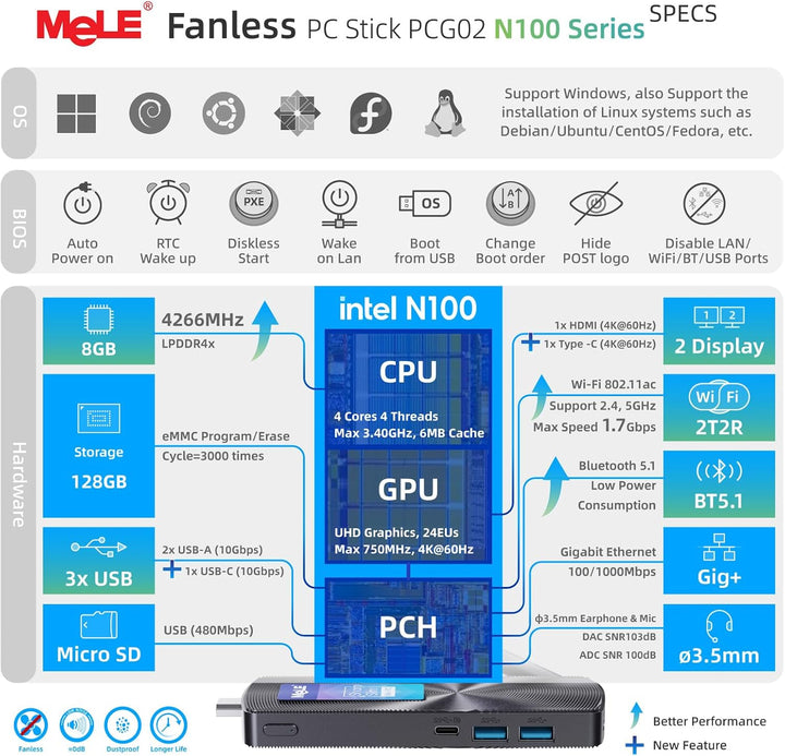 MeLE PCG02 – Mini-PC, ultrakompakt, ohne Lüfter, N100 8 GB, 128 GB, keine Knochen im Inneren, HDMI 4