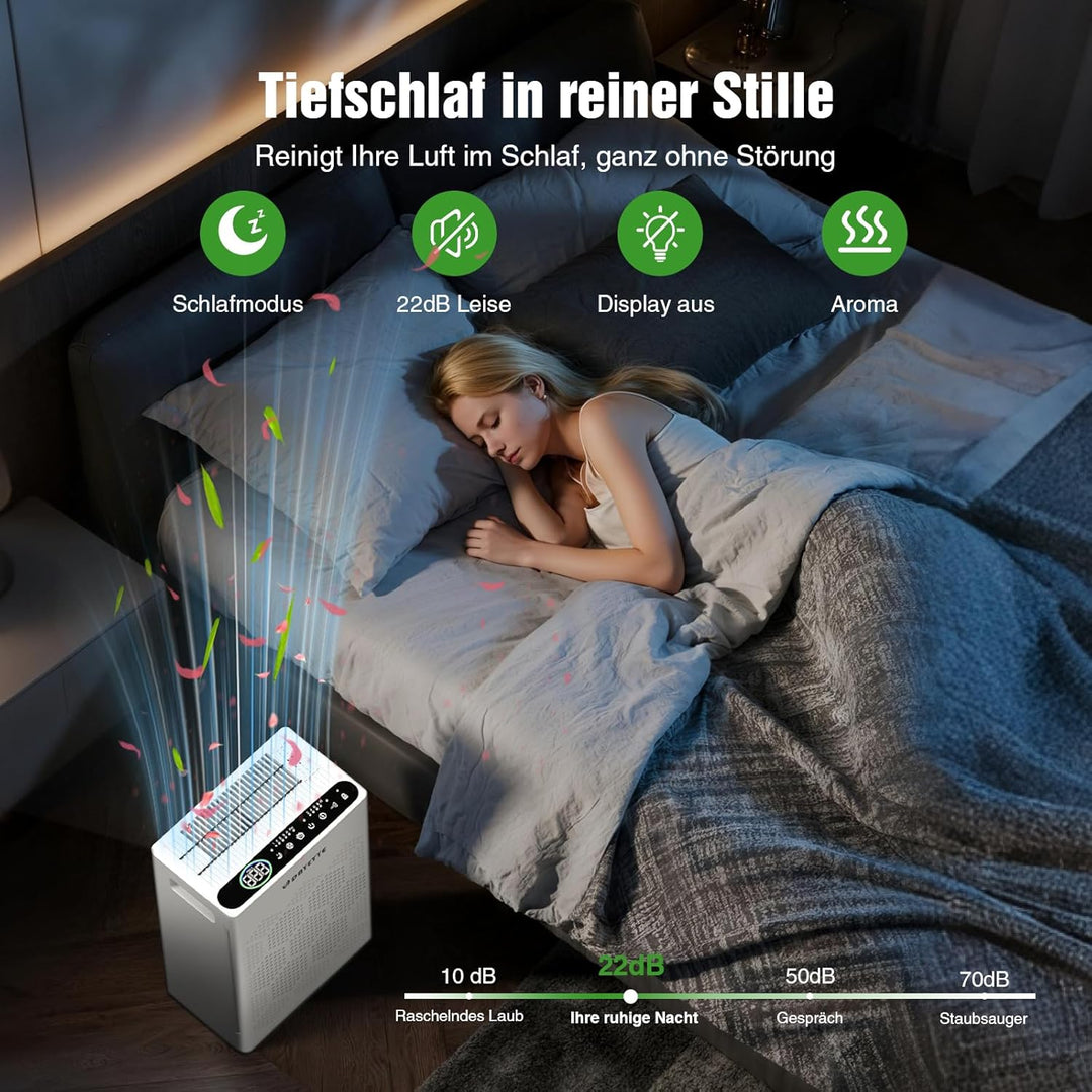 Luftreiniger für Allergiker und Raucherzimmer, HEPA H14 Filter mit waschbarem Vorfilter gegen Staub,