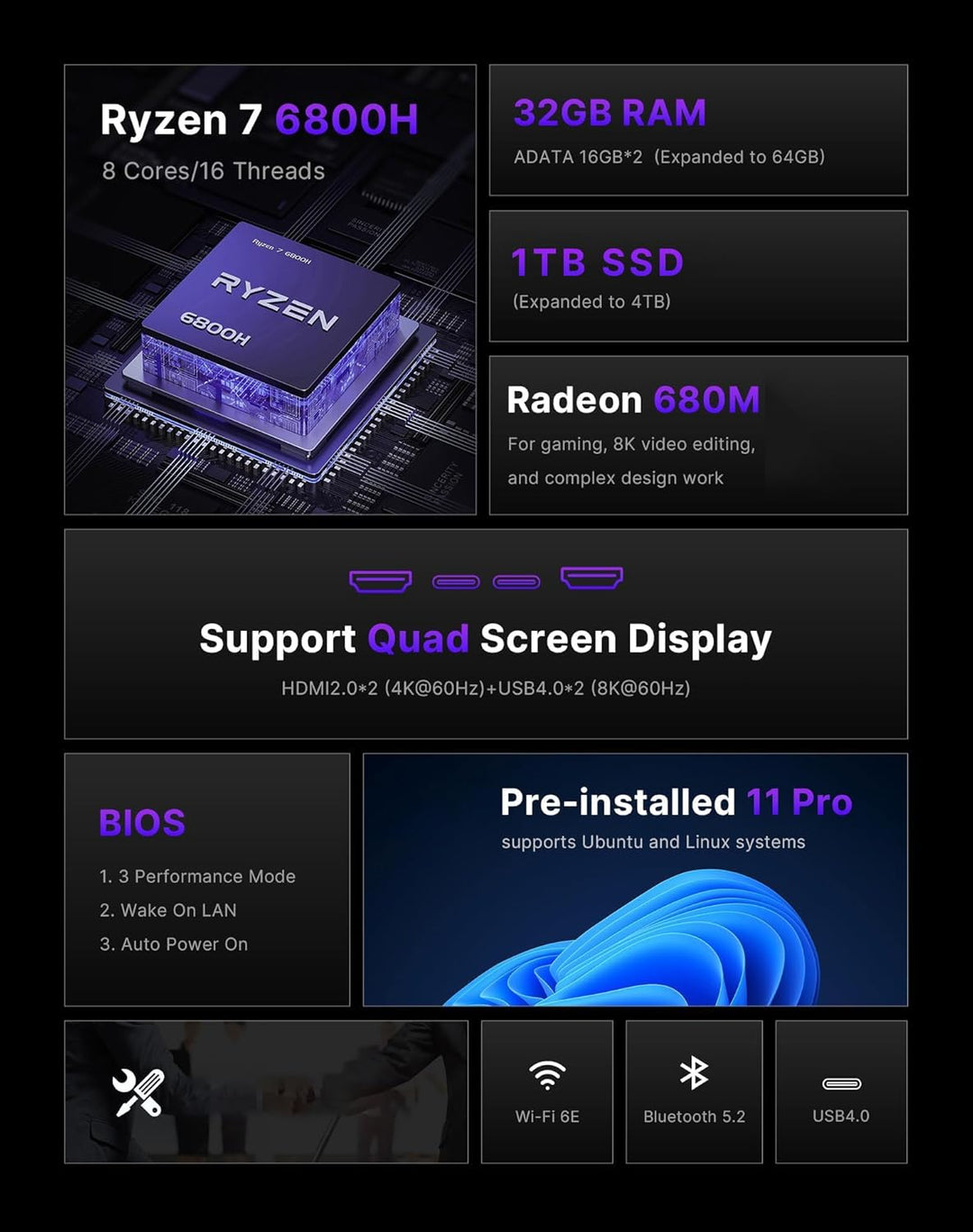 A2 Mini PC Workstation, Con Intel Core i9-13900HK Processors(14/20T), bis zu 5.4GHz, 32GB DDR5 5200M