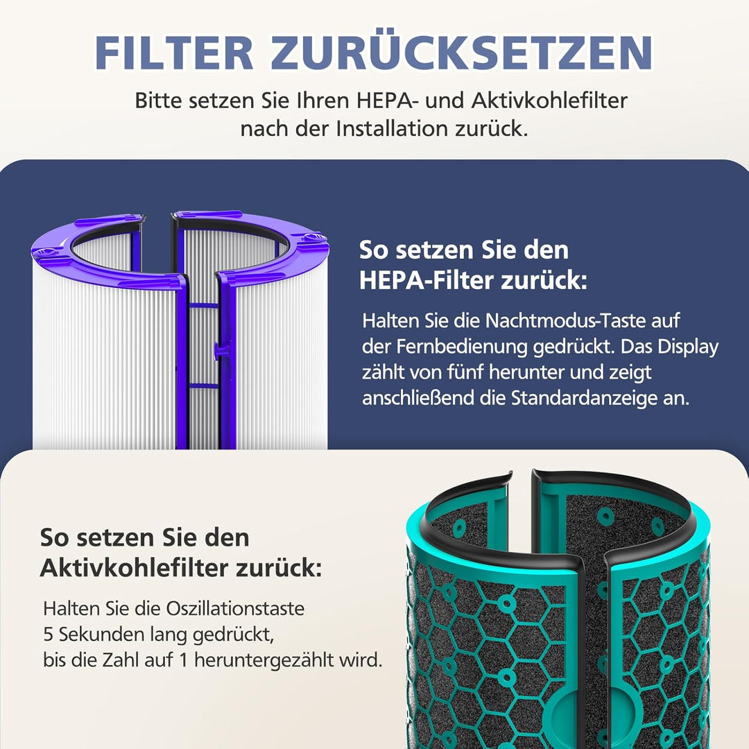 Ersatzfilter für Dyson Luftreiniger TP04 DP04 HP04 DP05 TP05, Filter und Aktivkohlefilter für Dyson