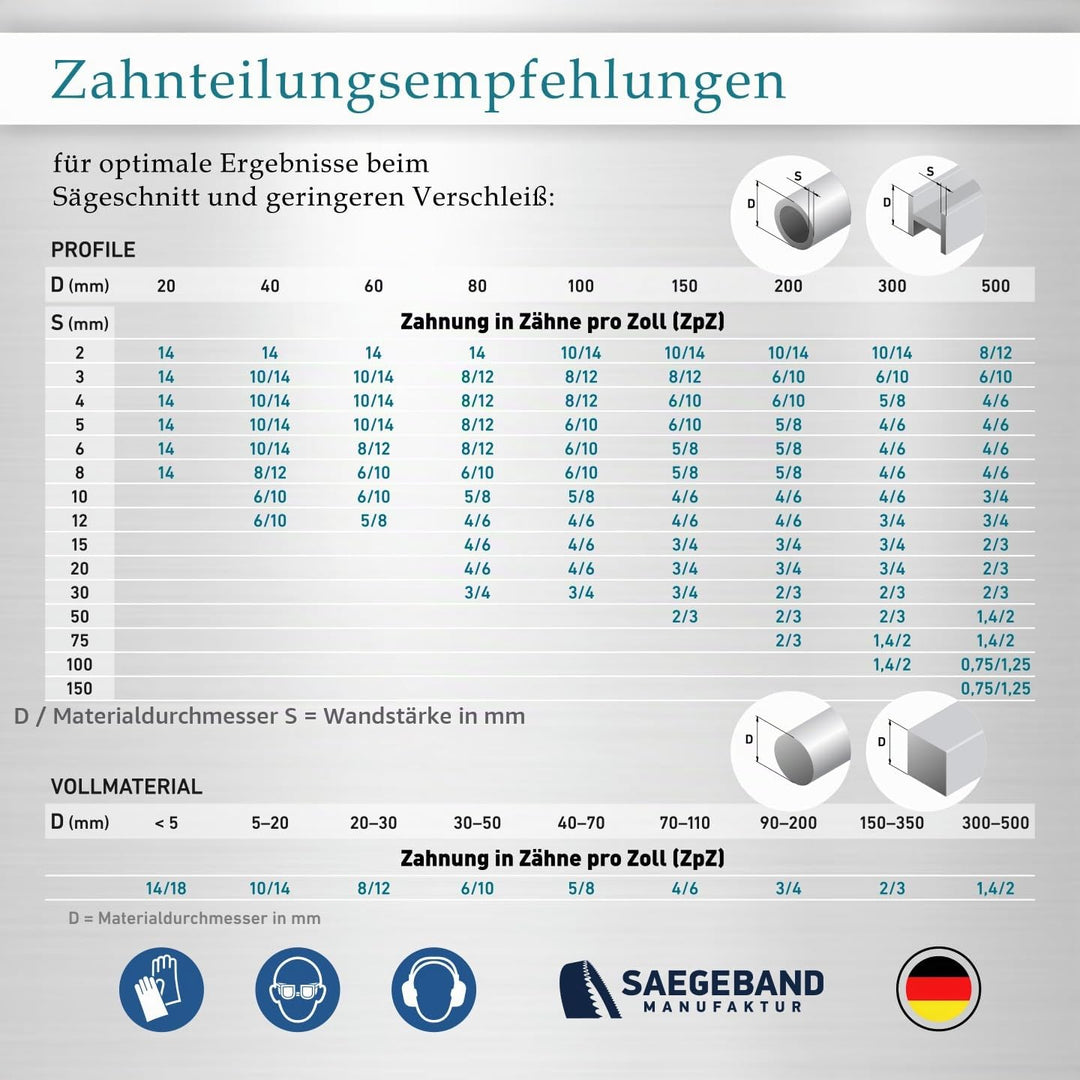 3er Pack M42 HSS Bimetall Sägeband 1140 x 13 x 0,65 mm mit 6/10 ZpZ, Bandsägeblatt