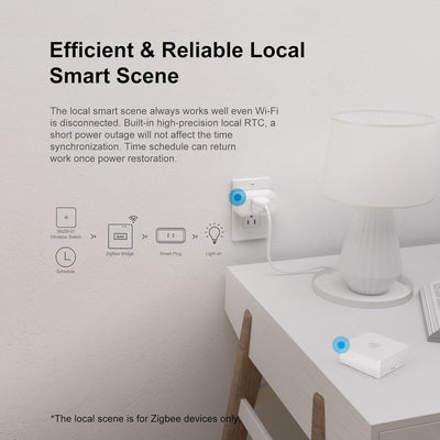 SONOFF ZigBee Bridge Pro Zigbee Gateway,ZigBee Hub mit Smart Home Sicherheitsmodus Zigbee Gerät,WI-F