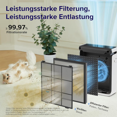 LEVOIT HEPA Luftreiniger Allergiker für 52㎡ Wohnung Raucherzimmer, 23dB Air Purifier mit Staub-&Lich
