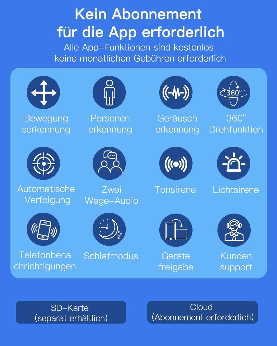 VIM TAG 2,5K Überwachungskamera Aussen, 5G WLAN Kamera Überwachung Aussen,360°PTZ-Aussenkamera mit F