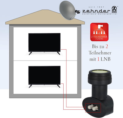 Zehnder Twin LNB mit Sun Protect UV Schutz und Wetterschutzkappe zum herausziehen - 2 Teilnehmer - 4