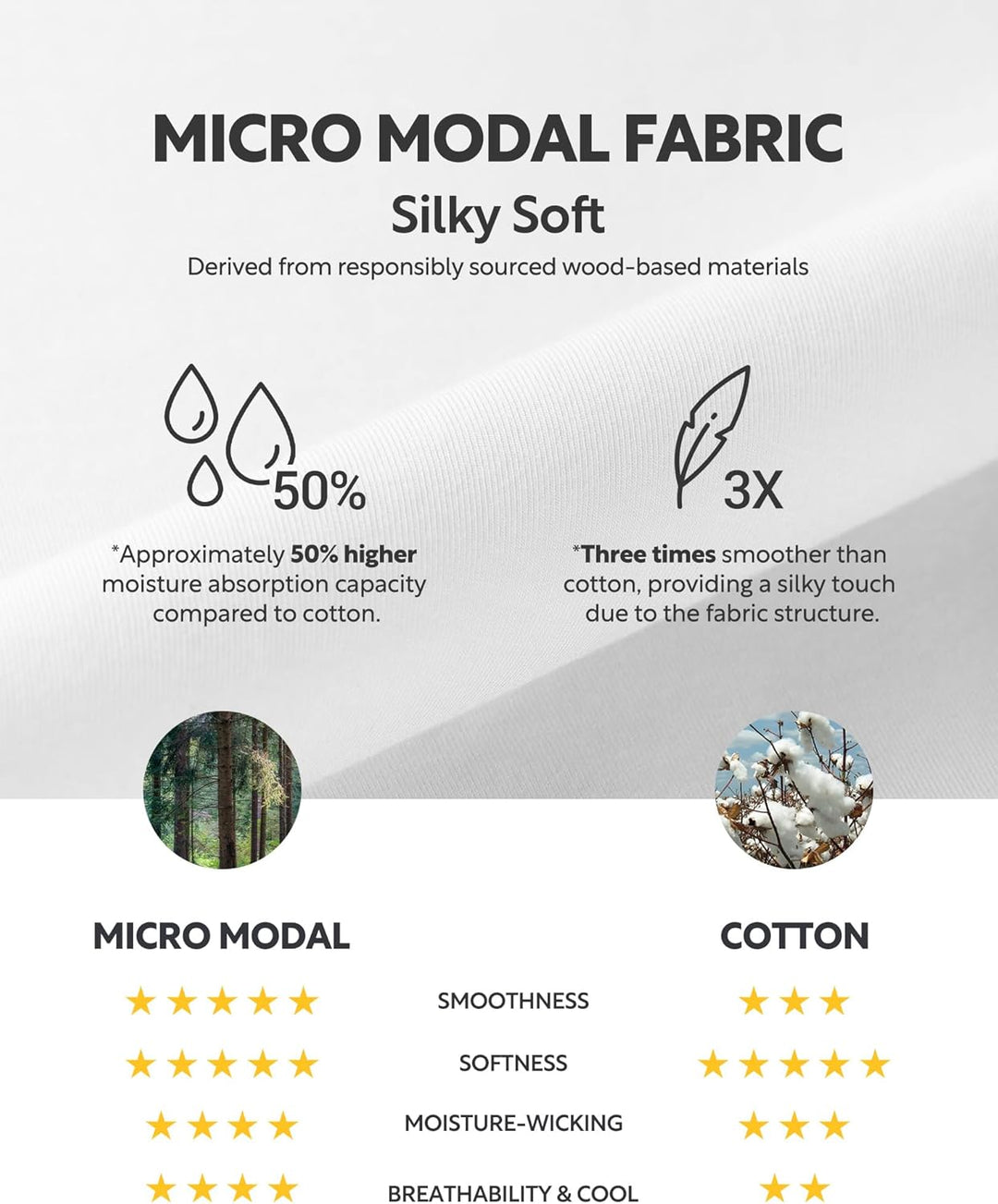DAVID ARCHY Herren Boxershorts Mehrfachpack, Mirco Modal Stretcken Klassischer Retroshorts, Unterhos