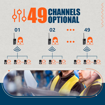 Retekess T130S Wireless Tour Guide System, 100m Drahtloses Reiseführersystem, Übersetzungssystem für