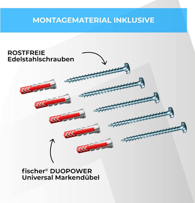 Graft Wallbox Wetterschutz | Schutzdach für e-Auto Ladestation | Zubehör für Wallboxen | Regenschutz