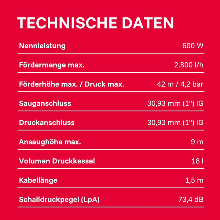 T.I.P. Hauswasserwerk Guss (2.800 l/h Fördermenge, 42 m Förderhöhe, 4,2 bar Druck, 600 W, Installati
