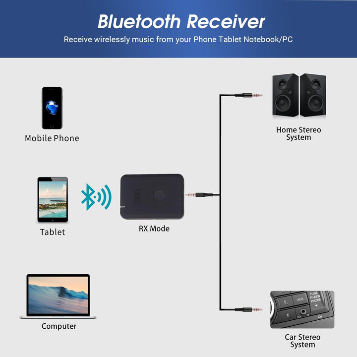 Audio Transmitter Receiver 2 in 1 mit Bluetooth 5.2 - August MR260 - Kopfhörer Adapter Sender Empfän