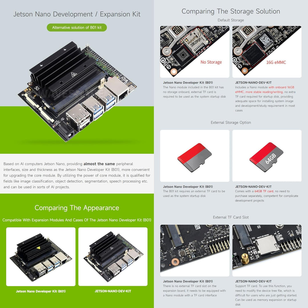 Waveshare Jetson Nano Development/Expansion Kit Alternative Solution of B01 Kit Compatible with Both