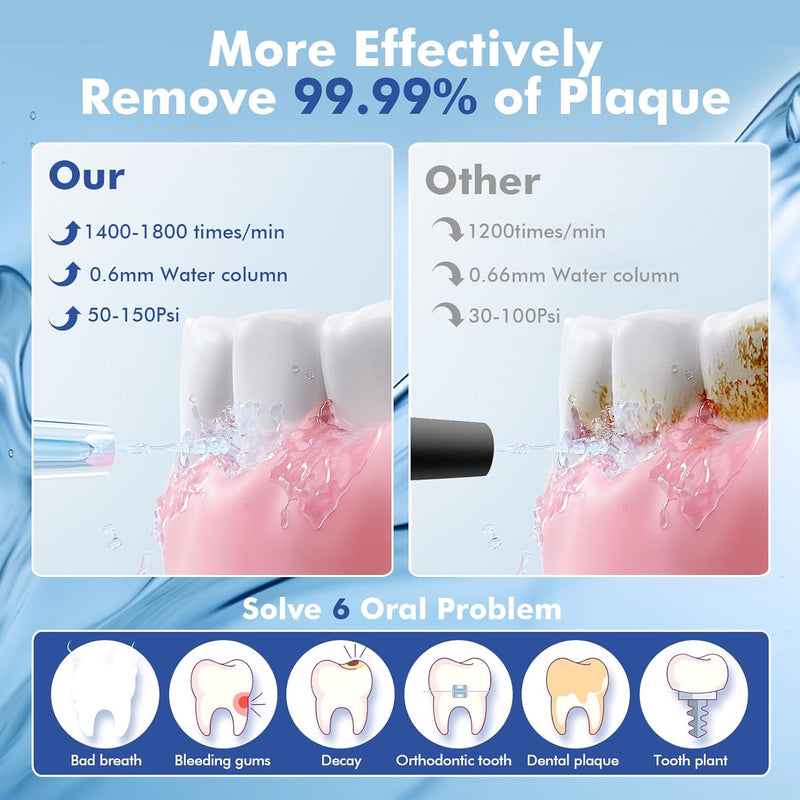Munddusche Kabellos Zahnreinigung Water Flosser: Oral Irrigator mit 5 Modi, 300ML Wassertank IPX7 Wa