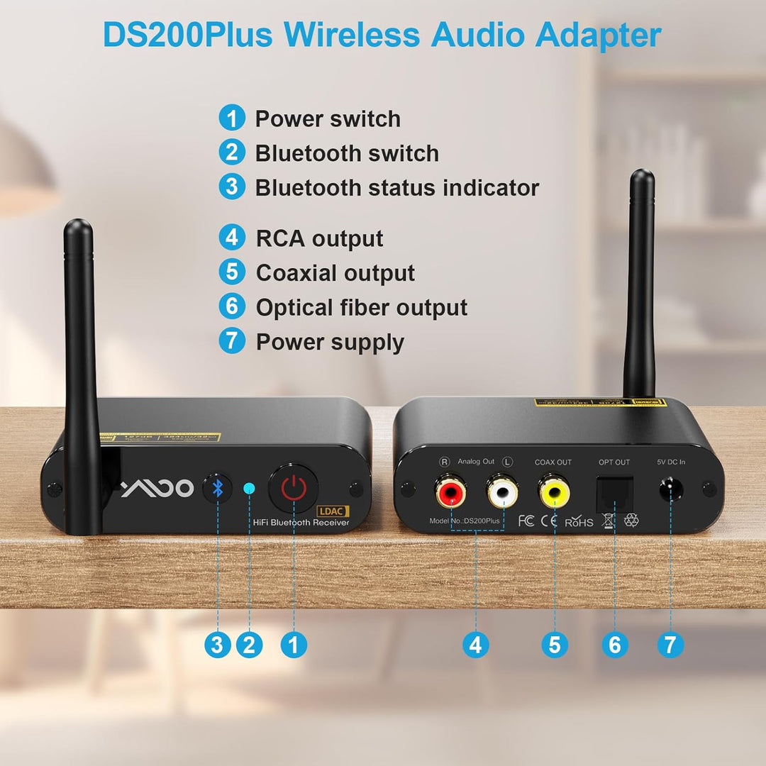 YMOO Bluetooth 5.3 Audioempfänger für amplfier Bluetooth-Audioadapter Musikempfänger für Kabelgebund