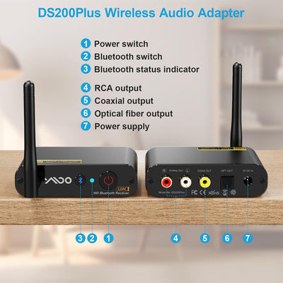 YMOO Bluetooth 5.3 Audioempfänger für amplfier Bluetooth-Audioadapter Musikempfänger für Kabelgebund
