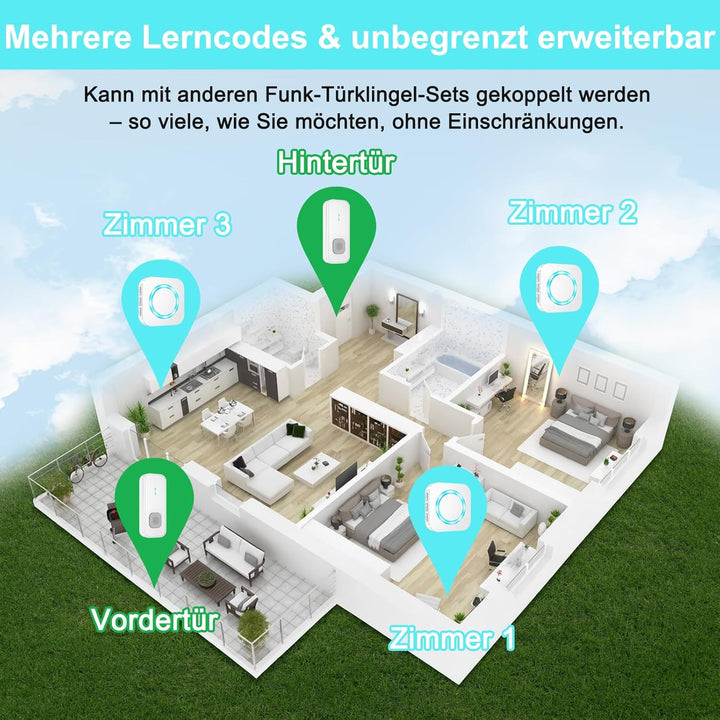 AIMAX Funkklingel mit 2 Sender und 3 Empfänger,klingel Haustür kit,400m Hohe Reichweite, IP55 Wasser
