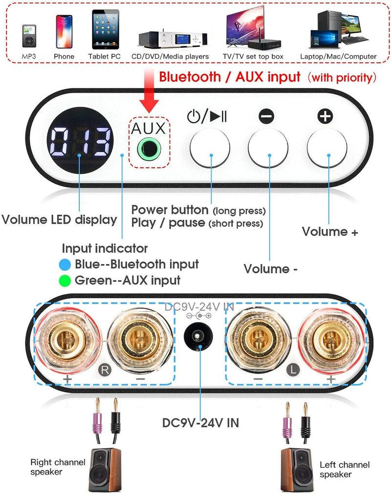 Mini Bluetooth 5.0 DSP Digital Amplifier Stereo Integrierter Leistungsverstärker 200W Verstärker(Nob