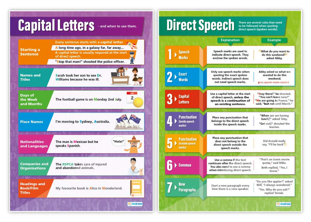 Daydream Education Poster „Punctuation“, Englisch-Poster, Glanzpapier, 850 mm x 594 mm (A1), Sprachp