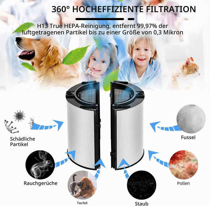 Luftreiniger Filter kompatibel mit Dyson HP04 TP04 DP04 PH04 HP09 TP09 HP07 TP07 PH03 PH01, H13 Grad