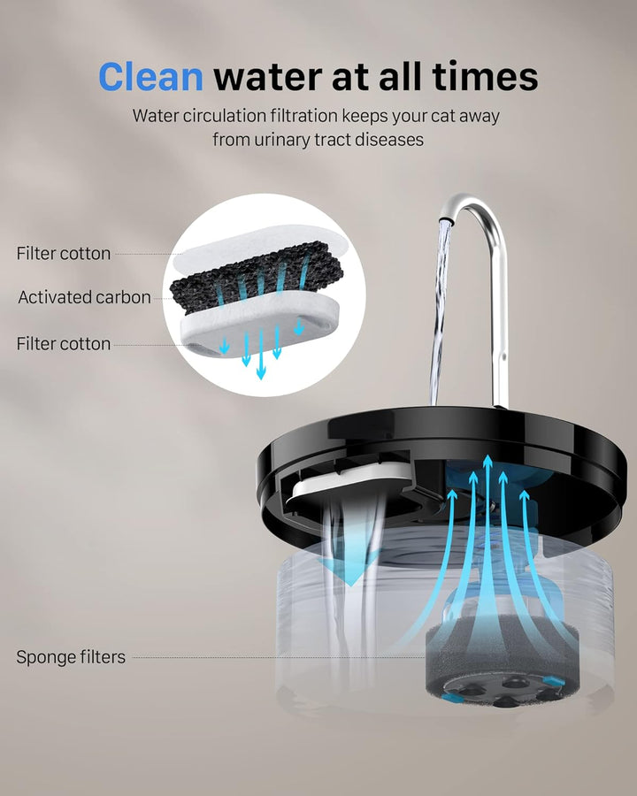 Katzenbrunnen: Trinkbrunnen für Katze - Katzenbrunnen für Katzen - 64oz - Super Silent LED Licht - D