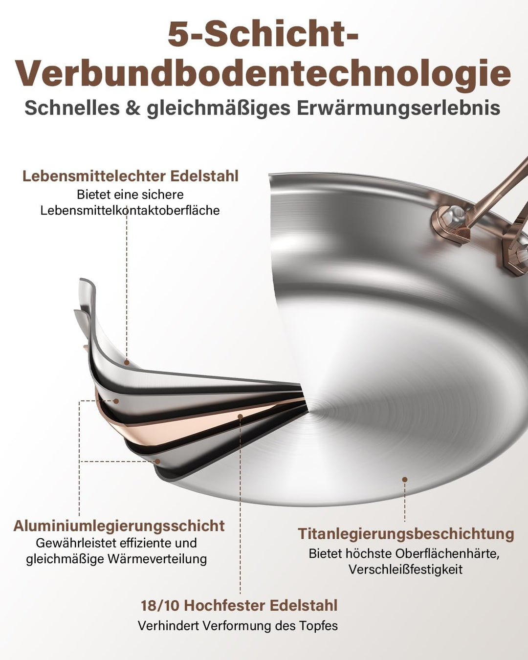 Edelstahlpfanne 28cm unbeschichtet, Titan Pfanne Induktion, 18/10 Edelstahl Bratpfanne mit Roségoldg