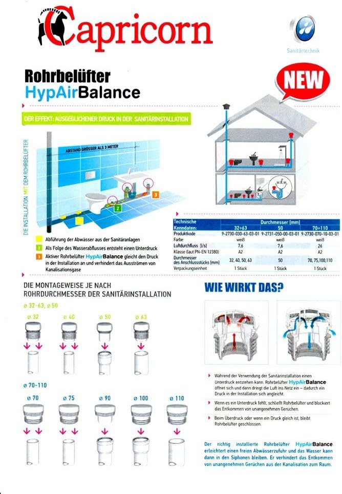 Capricorn Rohrbelüfter Belüftungsventil für Sanitäranlagen DN 32 63, Weiss