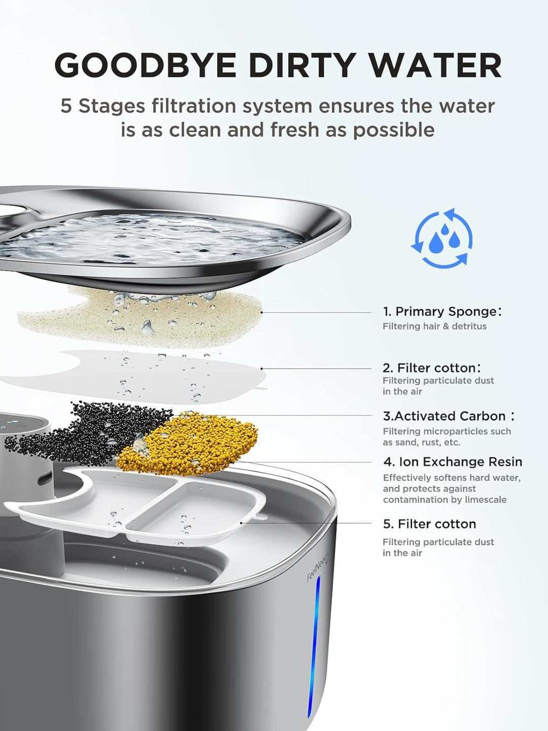 Batteriebetriebener Katzentrinkbrunnen Kabellos mit Bewegungsmelder aus Edelstahl Trinkbrunnen für K