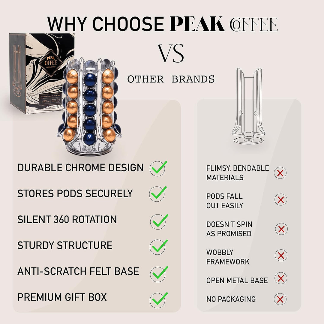 Peak Coffee Nespresso Vertuo Kaffee Kapselhalter - Kaffee Ständer mit extra Stauraum im Inneren für