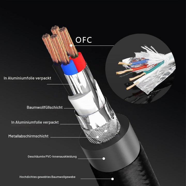 JIB Audiophile USB C auf Cinch Audio Kabel,Type C auf 2 RCA Stereo Adapterkabel kompatibel mit HUAWE