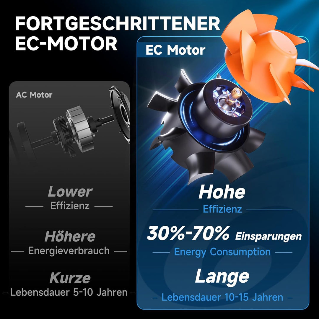 Hon&Guan 100mm Rohrventilator mit Drehzahlregler,EC Rohrlüfter 360 m³/h EU-Stecker für Growzelt Gewä