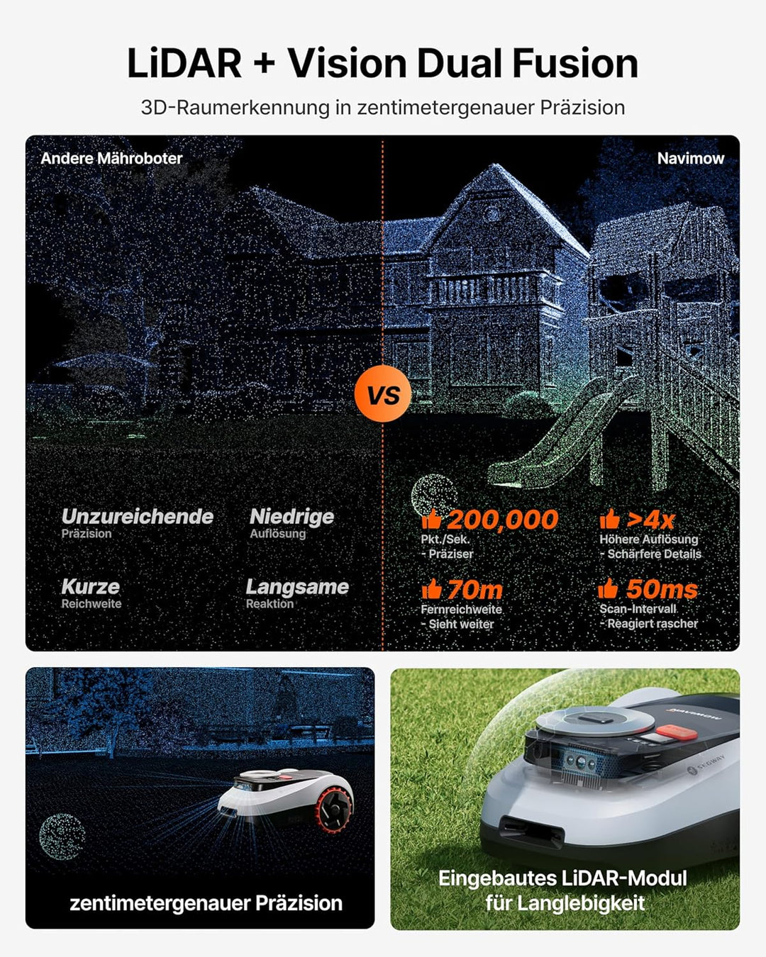 Segway Navimow i220 LiDAR mit Garage M + 4 Sätze Klingen, Mähroboter ohne Begrenzungskabel für 2000