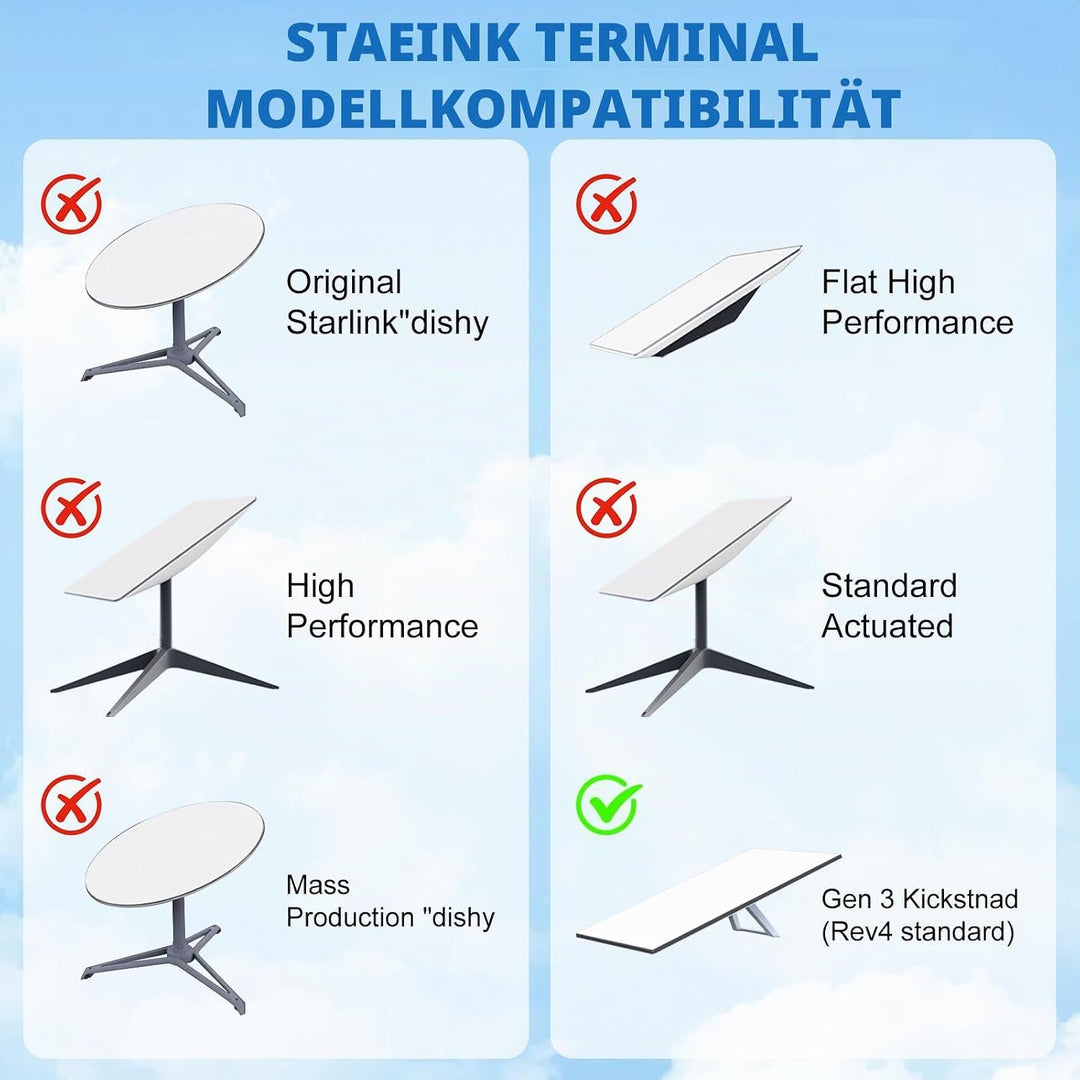 Starlink Gen 3 Halterung,360° Verstellbare V3 Starlink Wandhalterung,Starlink Gen3 Mast-Montagekit f