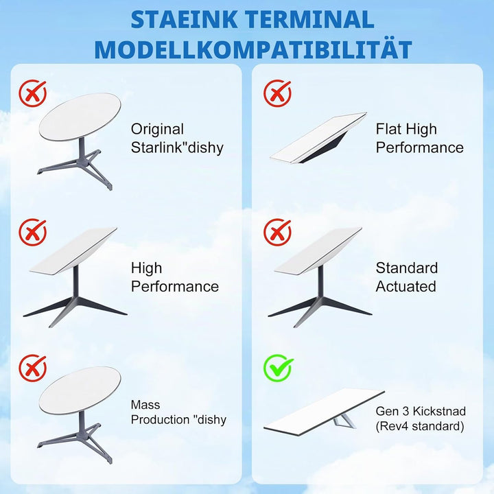 Starlink Gen 3 Halterung,360° Verstellbare V3 Starlink Wandhalterung,Starlink Gen3 Mast-Montagekit f