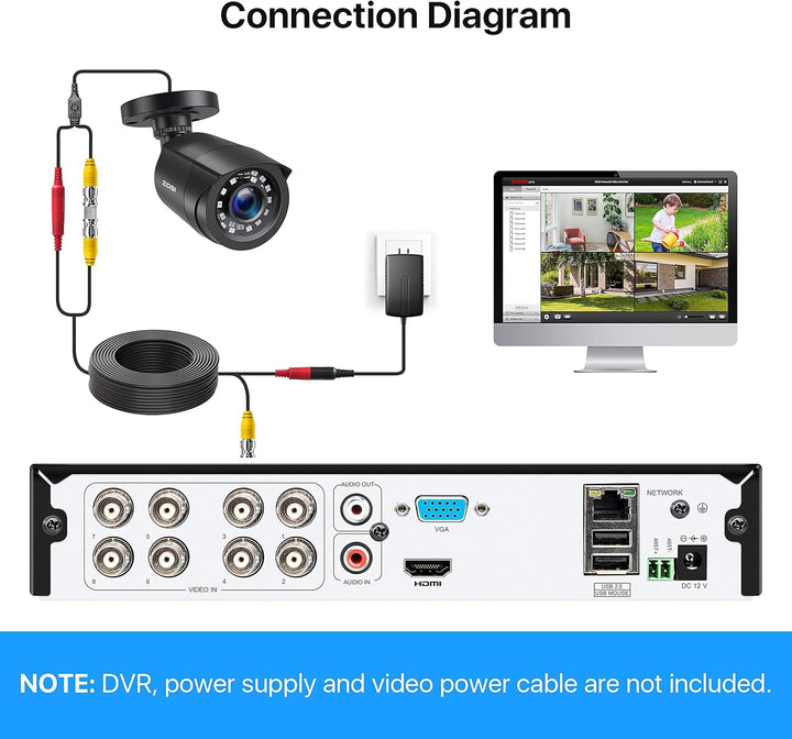 ZOSI 1080P HD Aussen Video Überwachungskamera 4-in-1 TVI/CVI/AHD/CVBS 960H CCTV Kamera mit OSD 24M I