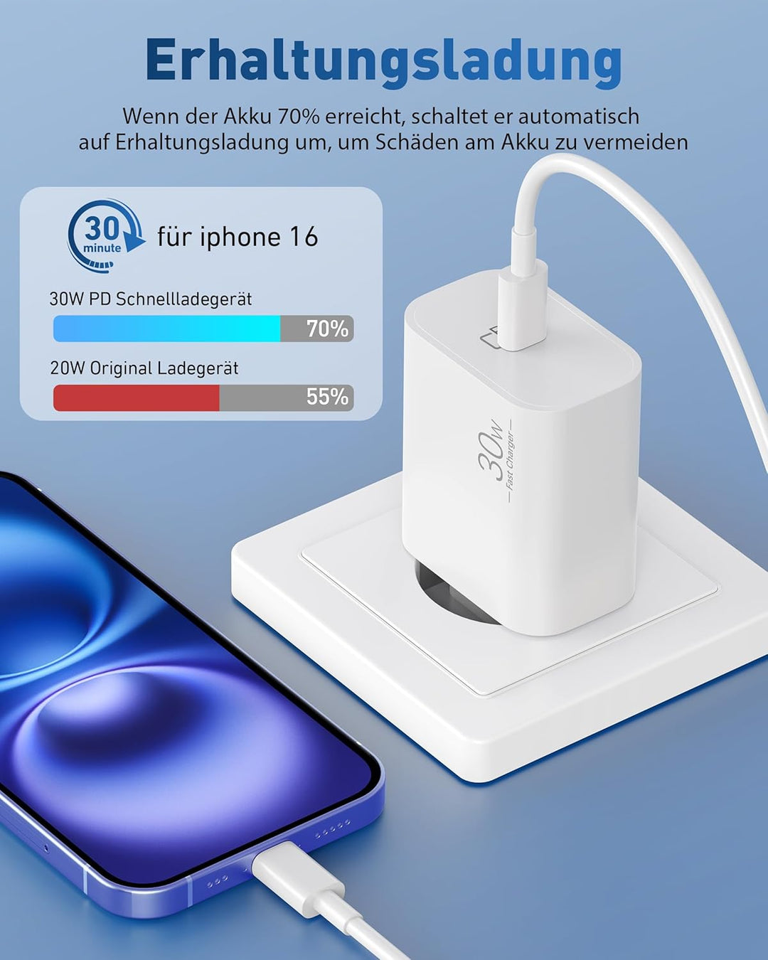 30W USB C Ladegerät mit 2M Ladekabel für iPhone 17e/17/16/16e/15 Pro Max, iPad Pro/Air, iPad 10/11/A